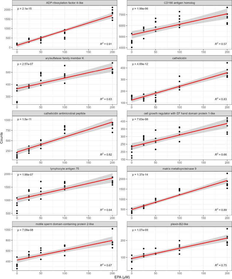 https://cdn.ncbi.nlm.nih.gov/pmc/blobs/e4a6/11715085/6f1a581772d4/12985_2024_2619_Fig4_HTML.jpg