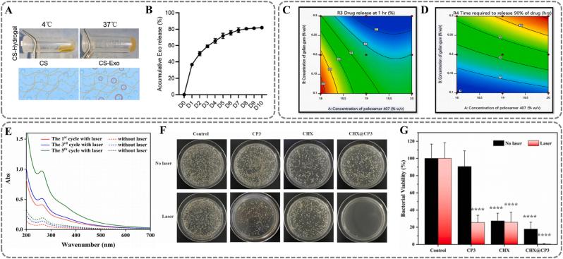 https://cdn.ncbi.nlm.nih.gov/pmc/blobs/e4a9/12148678/263328da307c/gr8.jpg