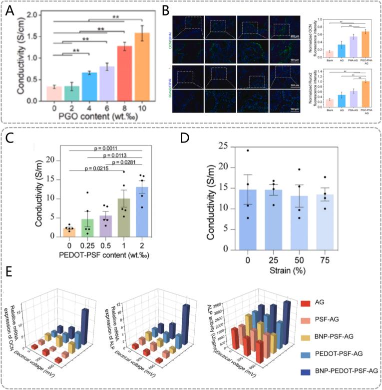 https://cdn.ncbi.nlm.nih.gov/pmc/blobs/e4a9/12148678/393f44689993/gr6.jpg