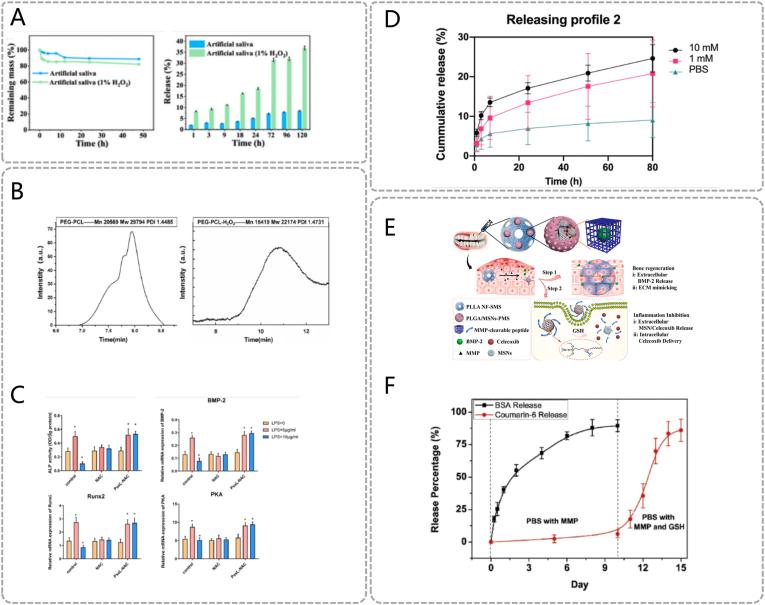 https://cdn.ncbi.nlm.nih.gov/pmc/blobs/e4a9/12148678/7167f004df7d/gr5.jpg
