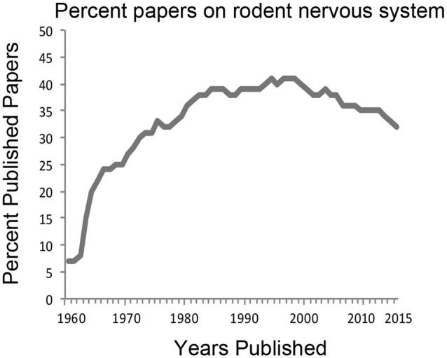 https://cdn.ncbi.nlm.nih.gov/pmc/blobs/e4a9/4992696/6cf7e4a11bb8/fnsys-10-00069-g0001.jpg