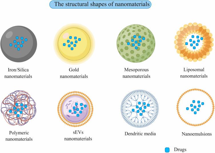 https://cdn.ncbi.nlm.nih.gov/pmc/blobs/e4aa/9541303/8a977d06ef64/IJN-17-4677-g0003.jpg