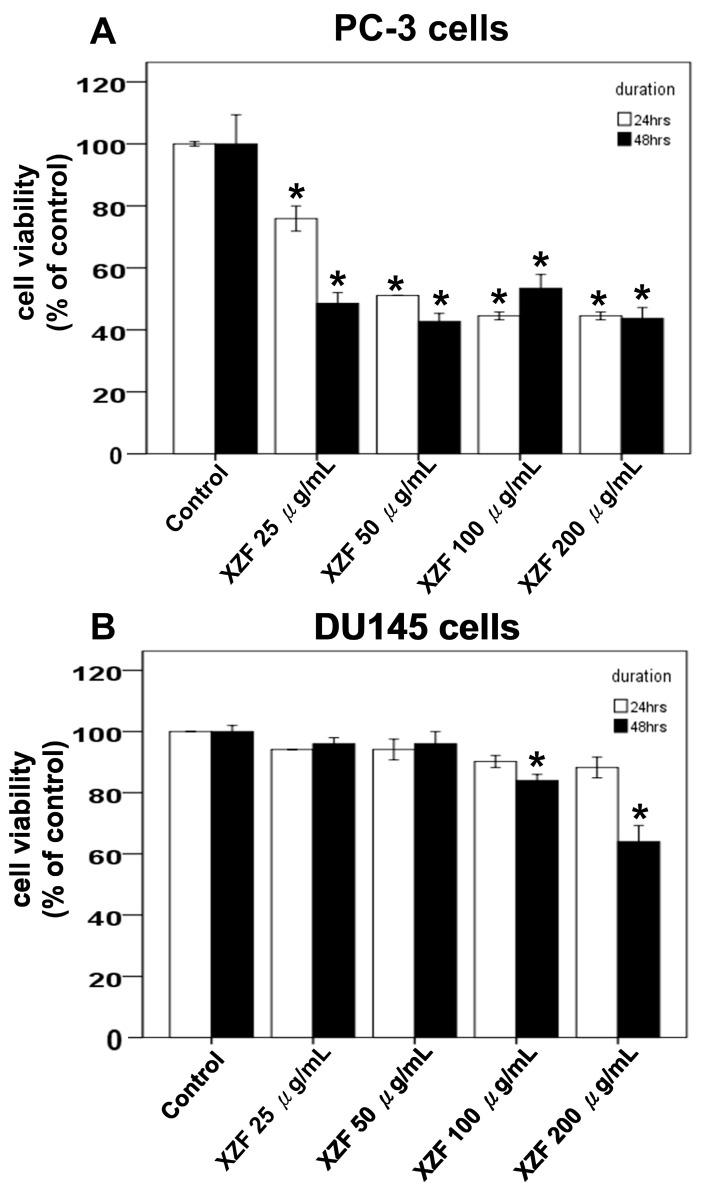 https://cdn.ncbi.nlm.nih.gov/pmc/blobs/e4ab/11942070/6164d52fc4c7/ijms-26-02684-g006a.jpg