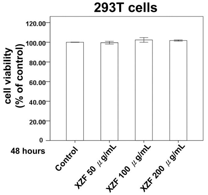 https://cdn.ncbi.nlm.nih.gov/pmc/blobs/e4ab/11942070/a4a8e69aaea7/ijms-26-02684-g002.jpg