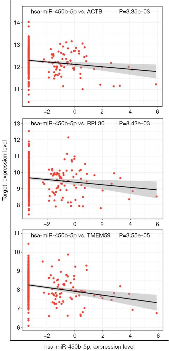 https://cdn.ncbi.nlm.nih.gov/pmc/blobs/e4ac/11483453/6b23657f0ee3/tcr-13-09-4800-f3.jpg