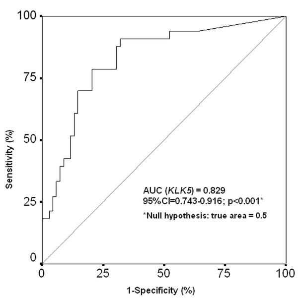 https://cdn.ncbi.nlm.nih.gov/pmc/blobs/e4ae/3167201/3945ead1e755/1559-0275-8-5-3.jpg