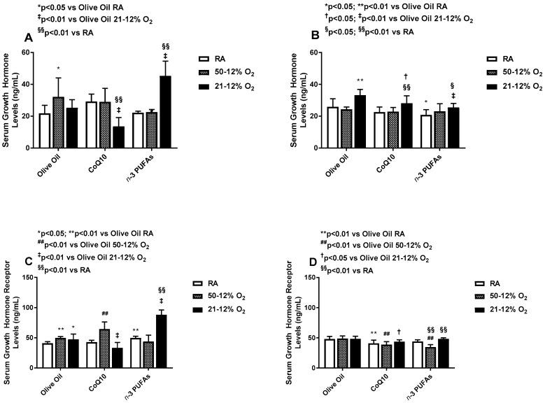 https://cdn.ncbi.nlm.nih.gov/pmc/blobs/e4b0/5745513/2aafbe867747/antioxidants-06-00103-g003.jpg
