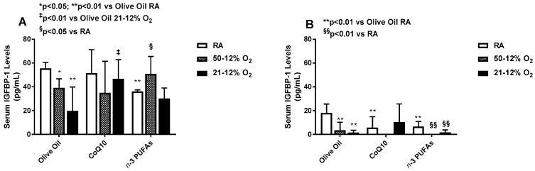 https://cdn.ncbi.nlm.nih.gov/pmc/blobs/e4b0/5745513/7d2e4b9154eb/antioxidants-06-00103-g005.jpg