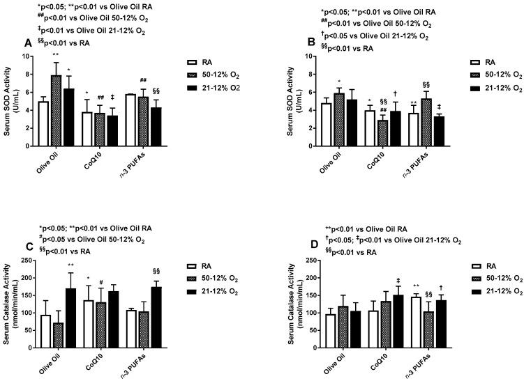 https://cdn.ncbi.nlm.nih.gov/pmc/blobs/e4b0/5745513/9a9ce6922255/antioxidants-06-00103-g007.jpg