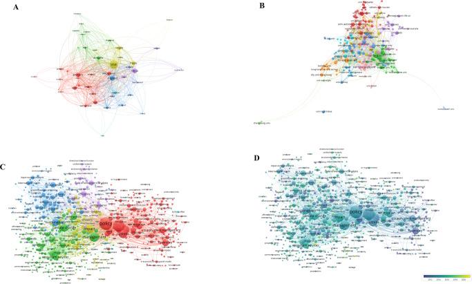 https://cdn.ncbi.nlm.nih.gov/pmc/blobs/e4b7/10150689/addd5ba887c9/41599_2023_1703_Fig10_HTML.jpg