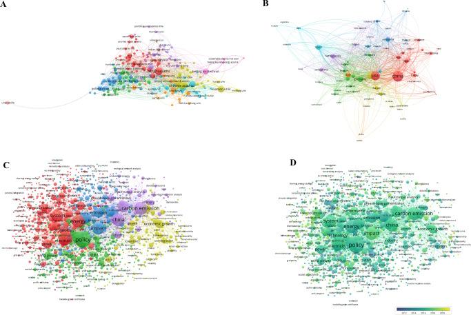 https://cdn.ncbi.nlm.nih.gov/pmc/blobs/e4b7/10150689/e718513dffb4/41599_2023_1703_Fig8_HTML.jpg