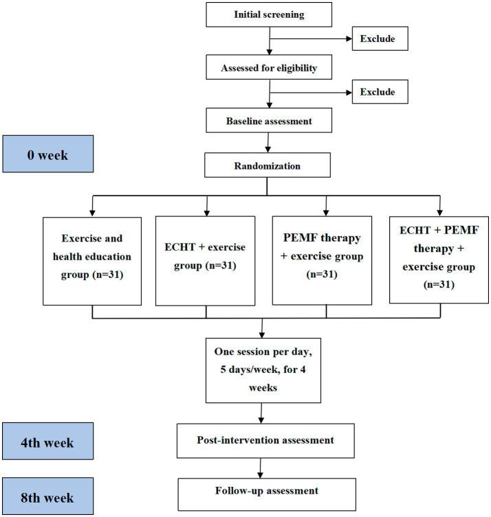 https://cdn.ncbi.nlm.nih.gov/pmc/blobs/e4b7/12137307/17cecd3d73dd/fmed-12-1498622-g002.jpg