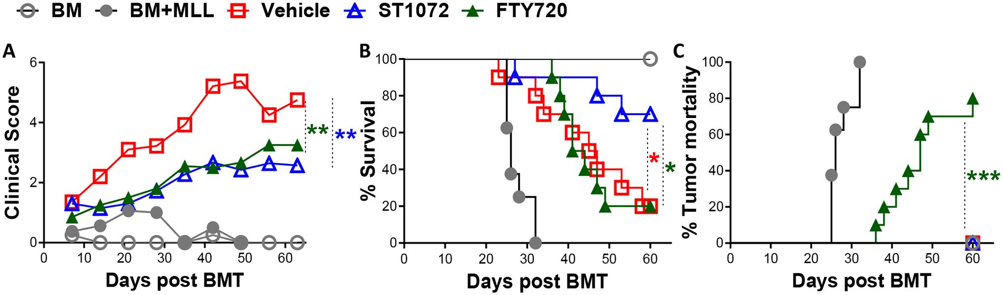 https://cdn.ncbi.nlm.nih.gov/pmc/blobs/e4b7/9256768/6f99f58409ca/nihms-1800384-f0003.jpg