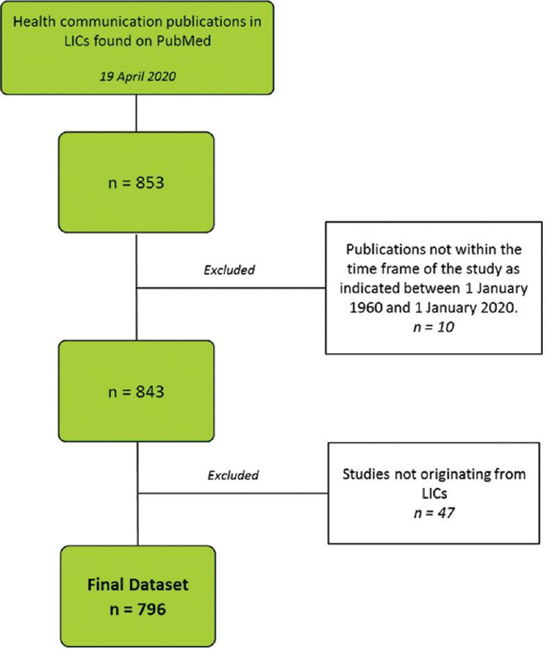 https://cdn.ncbi.nlm.nih.gov/pmc/blobs/e4bd/7482704/8d82c87b8164/JEHP-9-163-g001.jpg