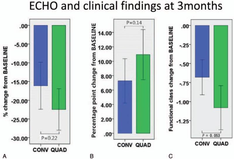 https://cdn.ncbi.nlm.nih.gov/pmc/blobs/e4be/5604674/3e144a8004fb/medi-96-e8066-g005.jpg