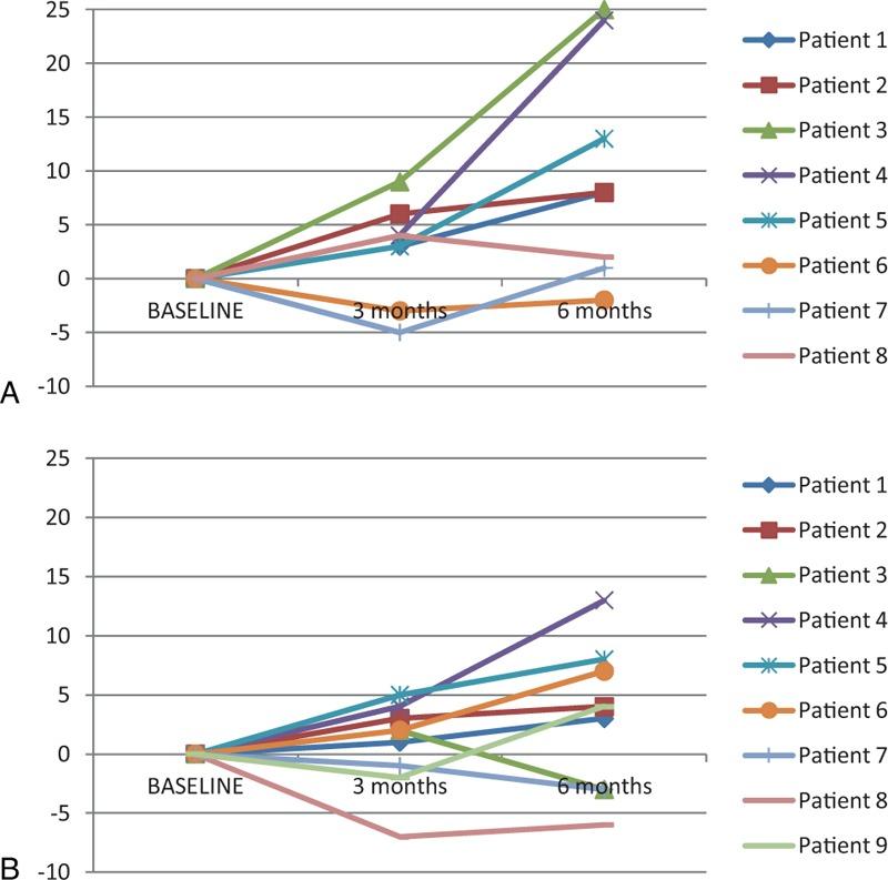 https://cdn.ncbi.nlm.nih.gov/pmc/blobs/e4be/5604674/84300bc410cf/medi-96-e8066-g008.jpg