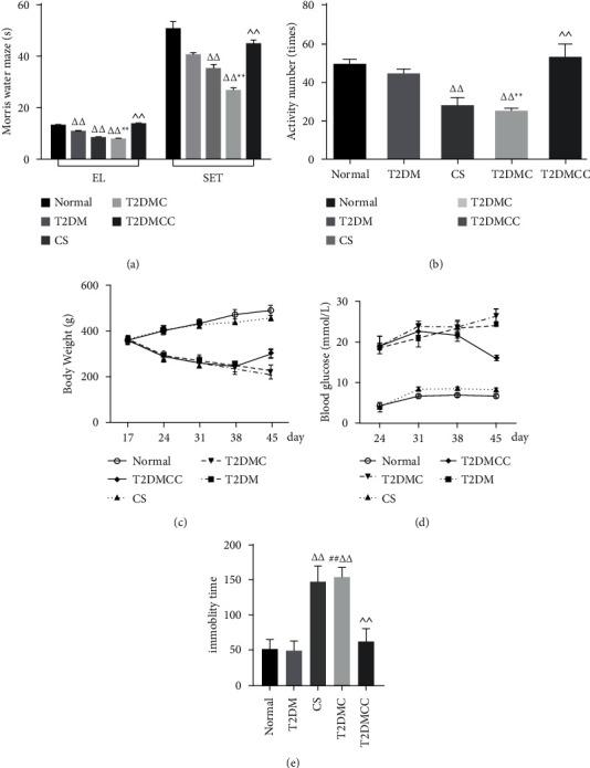 https://cdn.ncbi.nlm.nih.gov/pmc/blobs/e4bf/9444384/0ba000782b19/ECAM2022-8980627.002.jpg