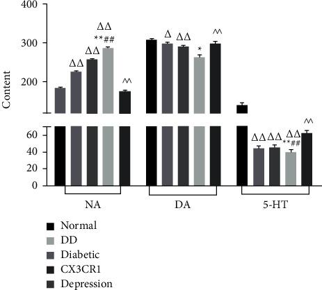 https://cdn.ncbi.nlm.nih.gov/pmc/blobs/e4bf/9444384/0c1d201ba75a/ECAM2022-8980627.005.jpg