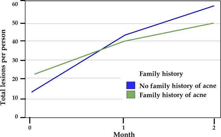 https://cdn.ncbi.nlm.nih.gov/pmc/blobs/e4c1/3900340/5a14d1e7907a/abd-88-06-0907-g03.jpg