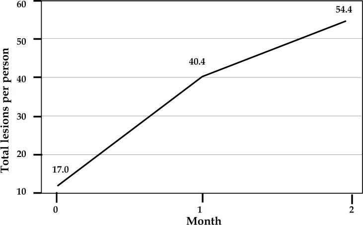 https://cdn.ncbi.nlm.nih.gov/pmc/blobs/e4c1/3900340/d71214fd7eac/abd-88-06-0907-g01.jpg