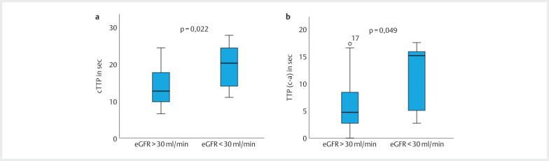 https://cdn.ncbi.nlm.nih.gov/pmc/blobs/e4c2/12164733/e8b4ad9de9d7/10-1055-a-2435-2176_24393980.jpg