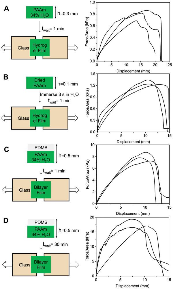https://cdn.ncbi.nlm.nih.gov/pmc/blobs/e4c3/11650397/5ebb6f33032f/ADHM-13-0-g004.jpg