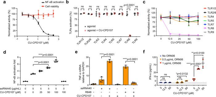 https://cdn.ncbi.nlm.nih.gov/pmc/blobs/e4c4/8285539/68c153e4ed95/41467_2021_24536_Fig3_HTML.jpg
