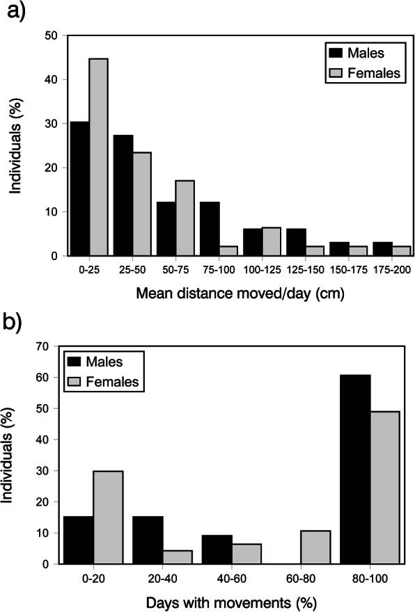 https://cdn.ncbi.nlm.nih.gov/pmc/blobs/e4c5/7988982/08830b722b03/40462_2021_253_Fig1_HTML.jpg