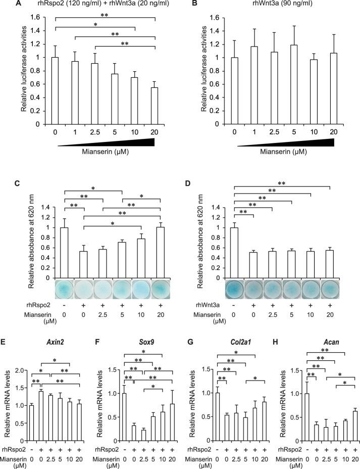 https://cdn.ncbi.nlm.nih.gov/pmc/blobs/e4c6/6391487/b07a9e87dab6/41598_2019_39393_Fig2_HTML.jpg