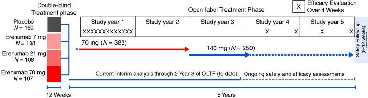 https://cdn.ncbi.nlm.nih.gov/pmc/blobs/e4c7/6779015/e4fce2cbecc4/10.1177_0333102419854082-fig1.jpg
