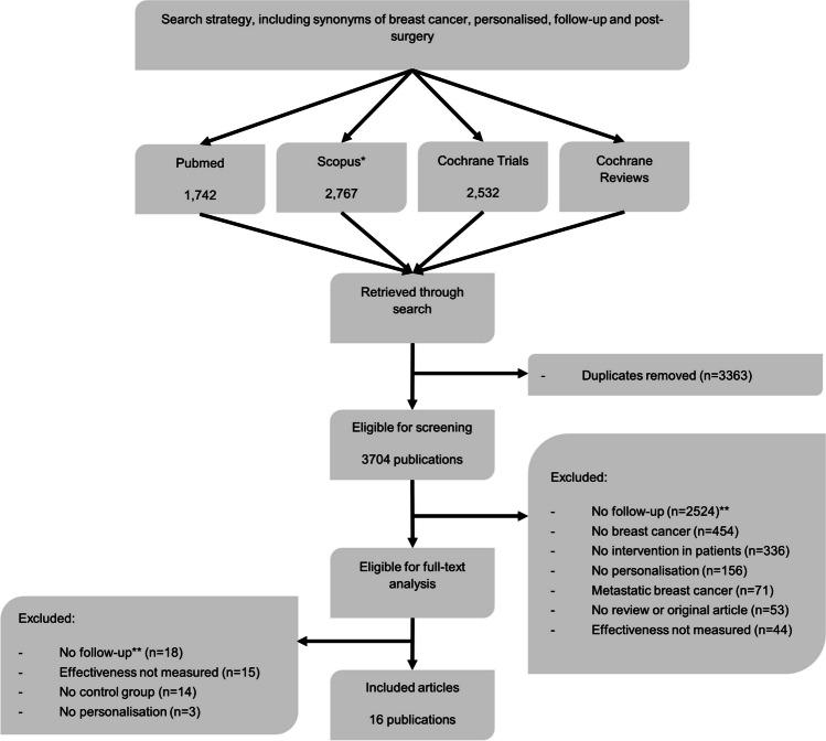 https://cdn.ncbi.nlm.nih.gov/pmc/blobs/e4c8/11065941/0c7325c084de/520_2024_8530_Fig1_HTML.jpg