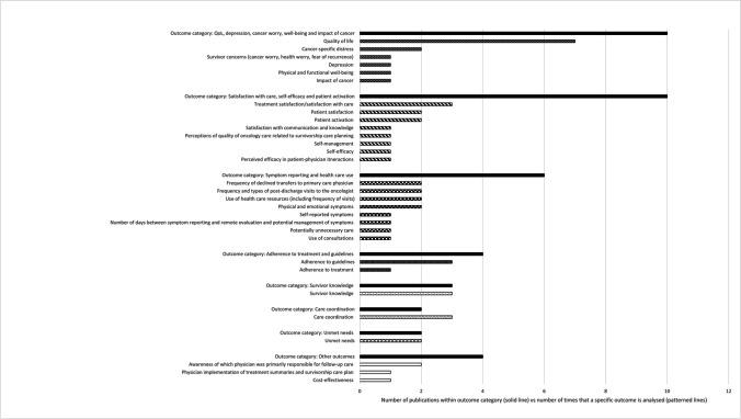 https://cdn.ncbi.nlm.nih.gov/pmc/blobs/e4c8/11065941/fe7e86b42f74/520_2024_8530_Fig2_HTML.jpg