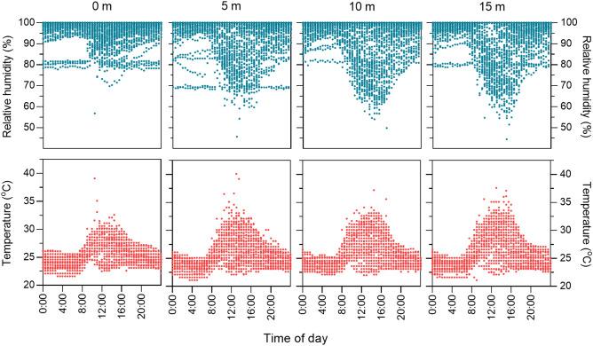 https://cdn.ncbi.nlm.nih.gov/pmc/blobs/e4ca/7589505/6b772673131b/41598_2020_75178_Fig3_HTML.jpg