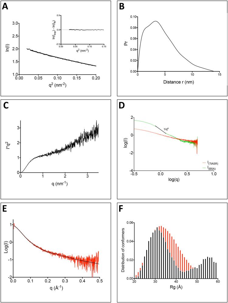 https://cdn.ncbi.nlm.nih.gov/pmc/blobs/e4cb/5686140/45d12197bf58/41598_2017_15299_Fig4_HTML.jpg