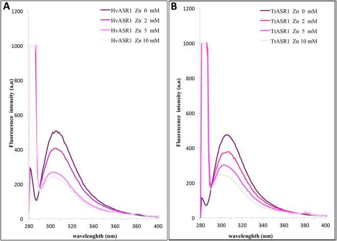 https://cdn.ncbi.nlm.nih.gov/pmc/blobs/e4cb/5686140/f3552cedf924/41598_2017_15299_Fig8_HTML.jpg