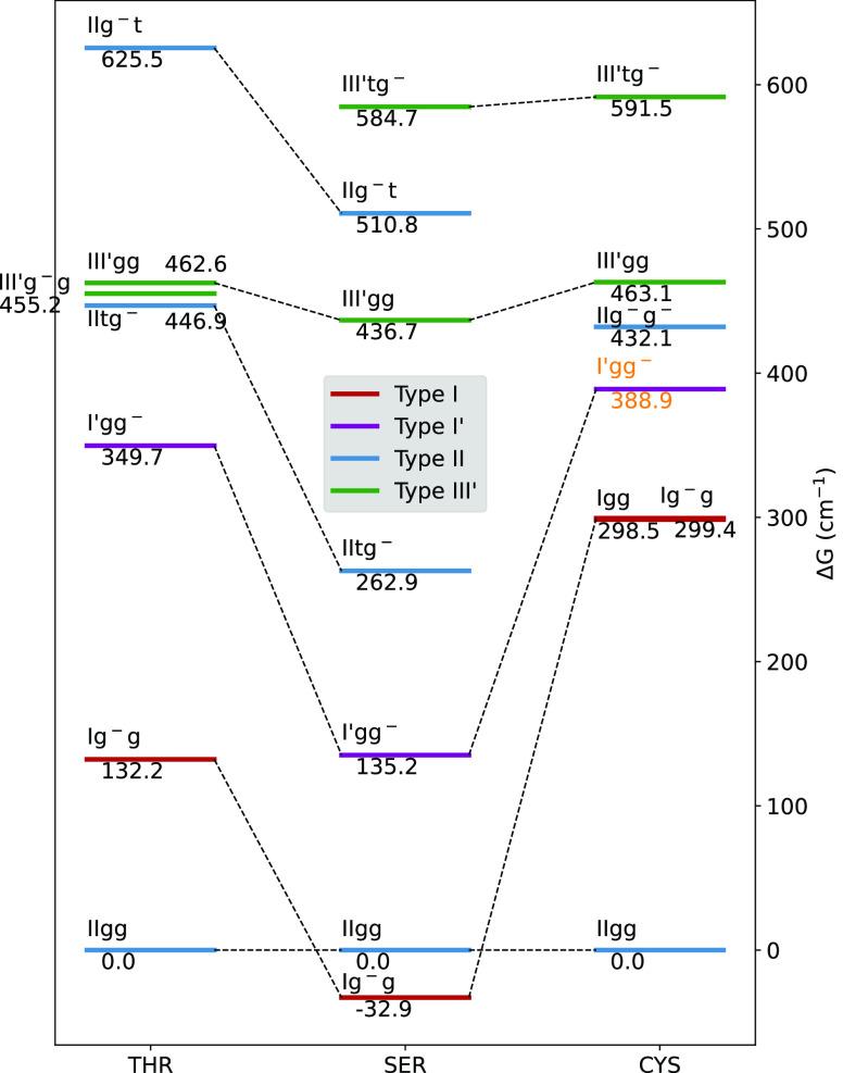 https://cdn.ncbi.nlm.nih.gov/pmc/blobs/e4ce/9979611/3e110e17b152/ct2c01143_0005.jpg