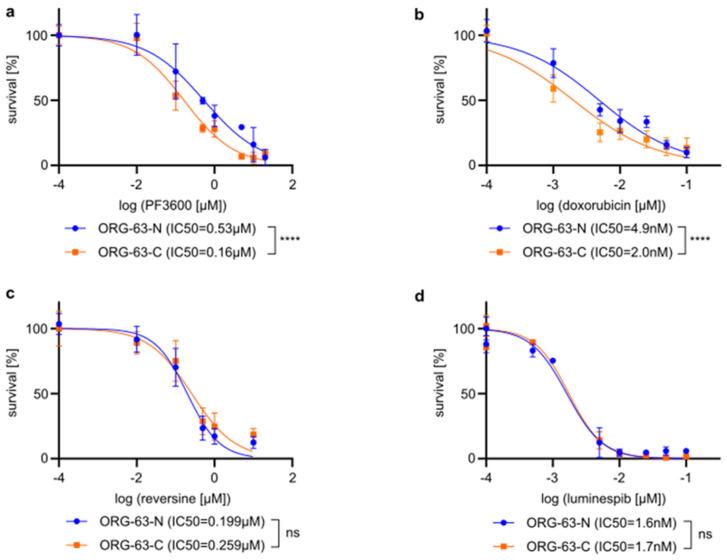 https://cdn.ncbi.nlm.nih.gov/pmc/blobs/e4cf/11861728/47872a51f7a9/vetsci-12-00183-g003.jpg