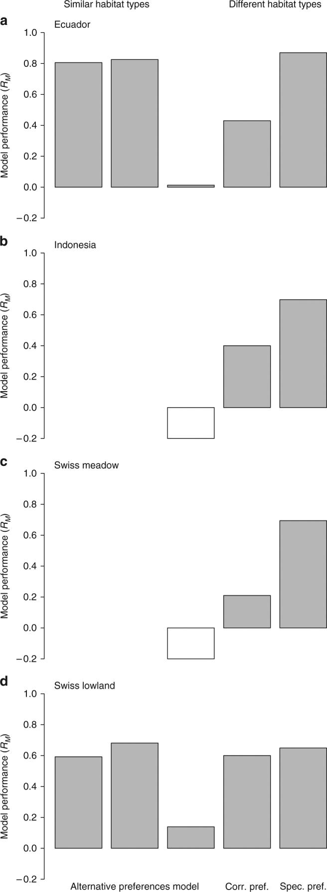 https://cdn.ncbi.nlm.nih.gov/pmc/blobs/e4cf/5630616/4c37e1098cc3/41467_2017_913_Fig4_HTML.jpg