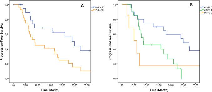https://cdn.ncbi.nlm.nih.gov/pmc/blobs/e4d0/11052844/569b61511710/432_2023_5529_Fig2_HTML.jpg