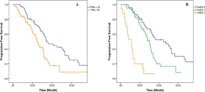 https://cdn.ncbi.nlm.nih.gov/pmc/blobs/e4d0/11052844/5c2d7054d8f8/432_2023_5529_Fig1_HTML.jpg