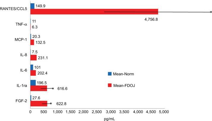 https://cdn.ncbi.nlm.nih.gov/pmc/blobs/e4d6/5927352/177e311f2e1c/ijgm-11-155Fig4.jpg