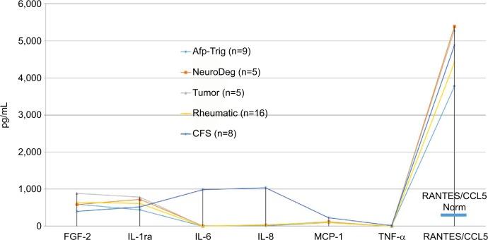https://cdn.ncbi.nlm.nih.gov/pmc/blobs/e4d6/5927352/65f79ea6e05e/ijgm-11-155Fig5.jpg