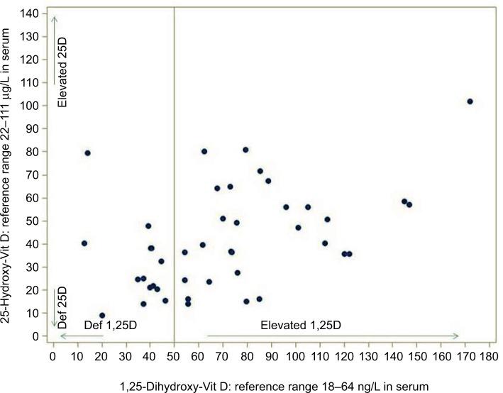 https://cdn.ncbi.nlm.nih.gov/pmc/blobs/e4d6/5927352/73169f078f90/ijgm-11-155Fig2.jpg
