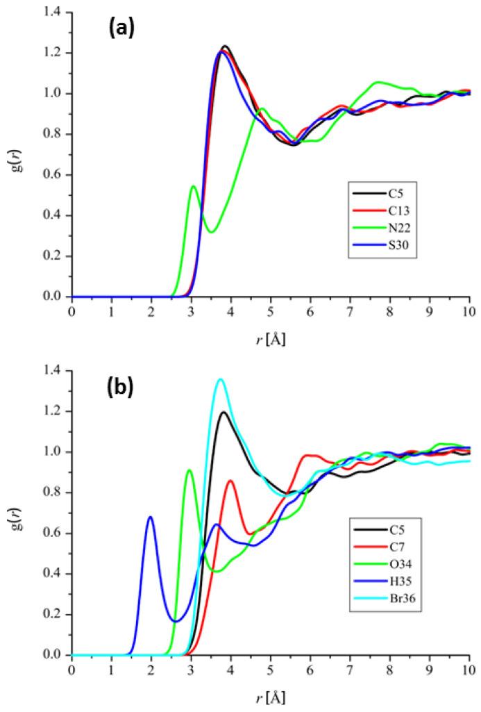 https://cdn.ncbi.nlm.nih.gov/pmc/blobs/e4d6/7356530/09c47aa5492f/molecules-25-02865-g005.jpg
