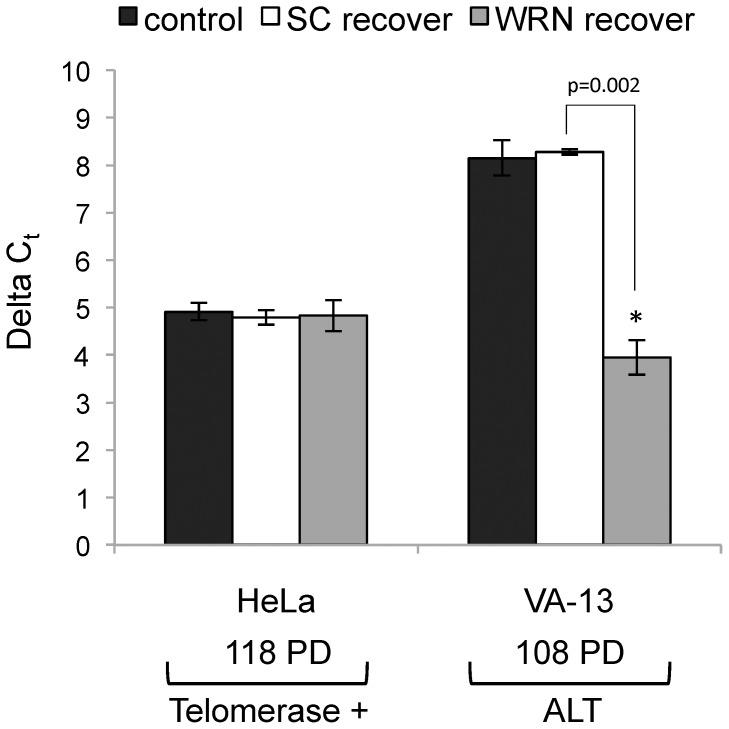 https://cdn.ncbi.nlm.nih.gov/pmc/blobs/e4d7/3977986/4ab8dbebc2a9/pone.0093991.g004.jpg