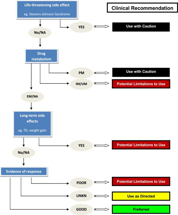 https://cdn.ncbi.nlm.nih.gov/pmc/blobs/e4d7/4039055/b350d8d00ced/1741-7015-12-90-2.jpg