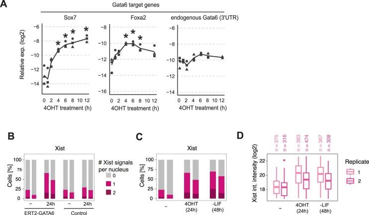https://cdn.ncbi.nlm.nih.gov/pmc/blobs/e4d9/10635832/6cbe370a4f9d/41556_2023_1266_Fig10_ESM.jpg