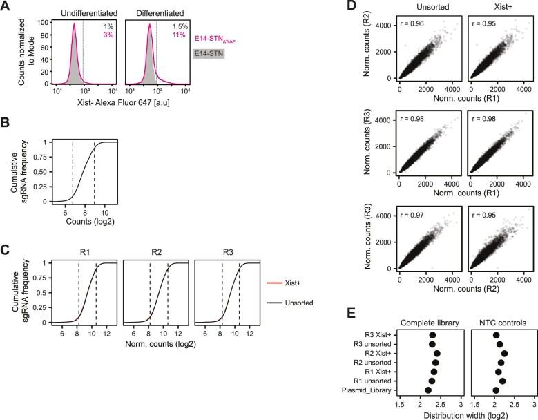 https://cdn.ncbi.nlm.nih.gov/pmc/blobs/e4d9/10635832/bf53dd6cde50/41556_2023_1266_Fig7_ESM.jpg