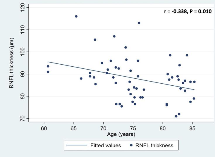 https://cdn.ncbi.nlm.nih.gov/pmc/blobs/e4db/7537846/c55d7595272d/OPTH-14-2995-g0002.jpg