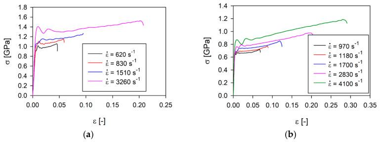 https://cdn.ncbi.nlm.nih.gov/pmc/blobs/e4db/7662622/e46532cd6c54/materials-13-04893-g003.jpg